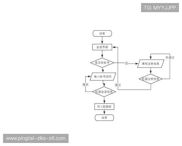 开云体育官网首页用户指南：详细介绍注册登录与账户管理流程
