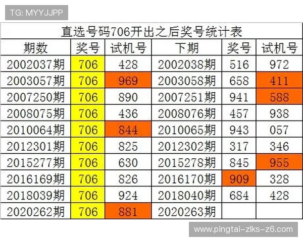 开云彩票用户注册流程详解帮助新手快速完成注册流程