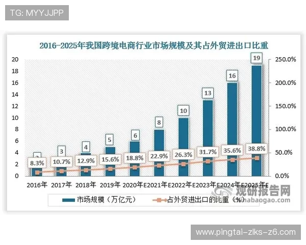 尊龙z6电子游戏平台行业地位与发展前景分析，未来趋势一览